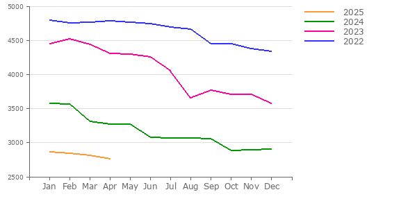 Taxi Licence Price